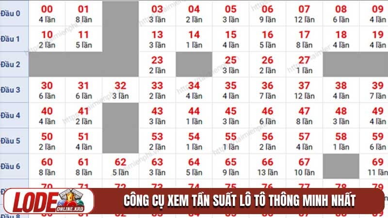 Tần suất lô tô và bí kíp làm chủ xác suất số học 2 Công cụ xem tần suất lô tô thông minh nhất